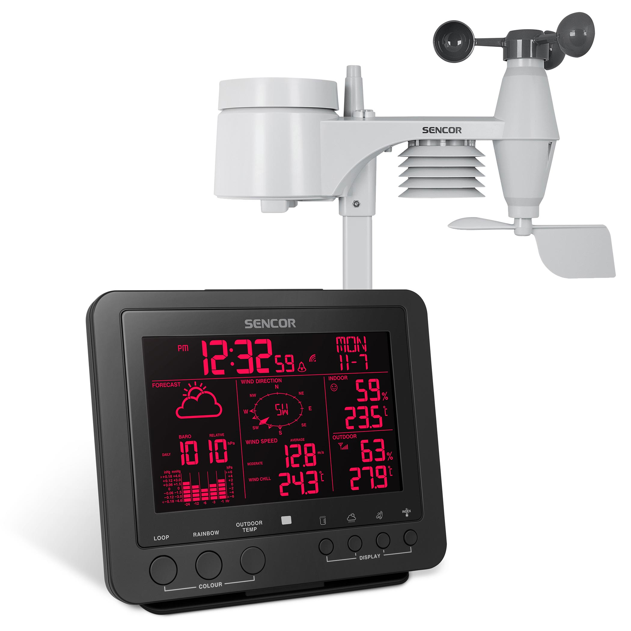 RSH SWS-001 - Stazione meteo intelligente. Visualizzazione d